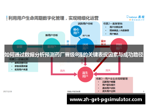如何通过数据分析预测药厂晋级8强的关键表现因素与成功路径