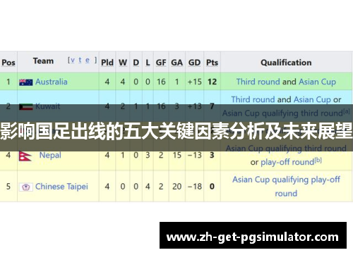 影响国足出线的五大关键因素分析及未来展望