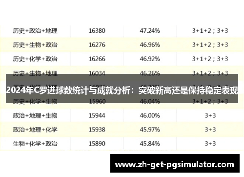 2024年C罗进球数统计与成就分析：突破新高还是保持稳定表现