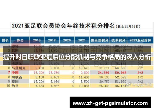 提升对日职联亚冠席位分配机制与竞争格局的深入分析