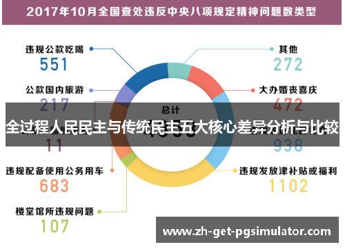全过程人民民主与传统民主五大核心差异分析与比较