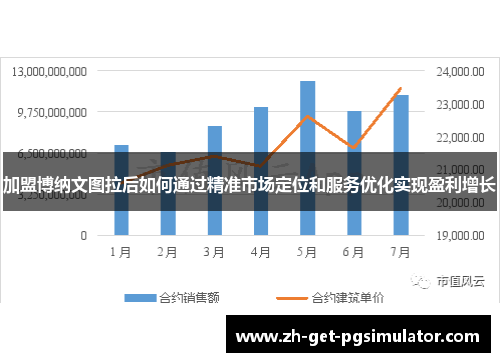 加盟博纳文图拉后如何通过精准市场定位和服务优化实现盈利增长