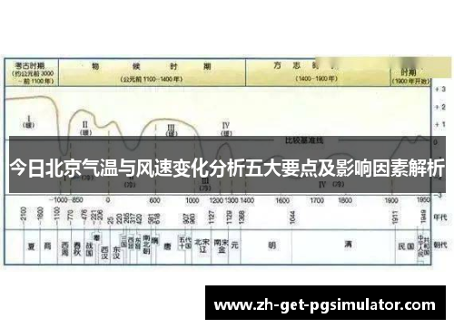 今日北京气温与风速变化分析五大要点及影响因素解析