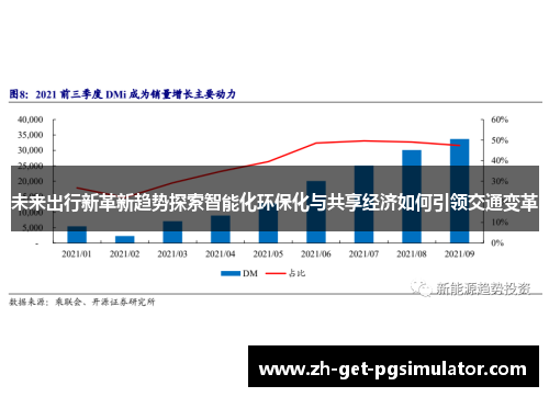 未来出行新革新趋势探索智能化环保化与共享经济如何引领交通变革