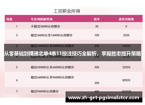 从零基础到精通北单4串11投注技巧全解析，掌握胜率提升策略