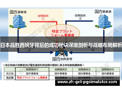 日本战胜西班牙背后的成功秘诀深度剖析与战略布局解析