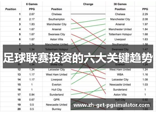 足球联赛投资的六大关键趋势