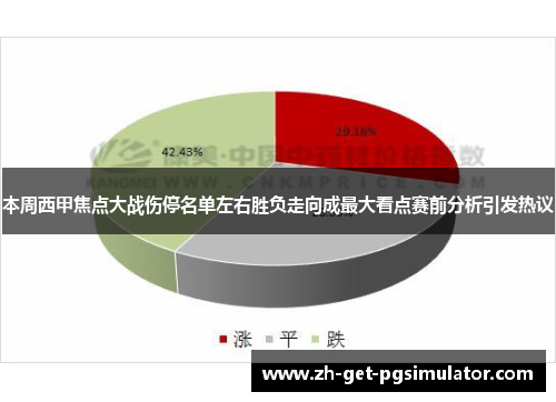本周西甲焦点大战伤停名单左右胜负走向成最大看点赛前分析引发热议 本周西甲焦点大战伤停名单左右胜负走向成最大看点赛前分析引发热议